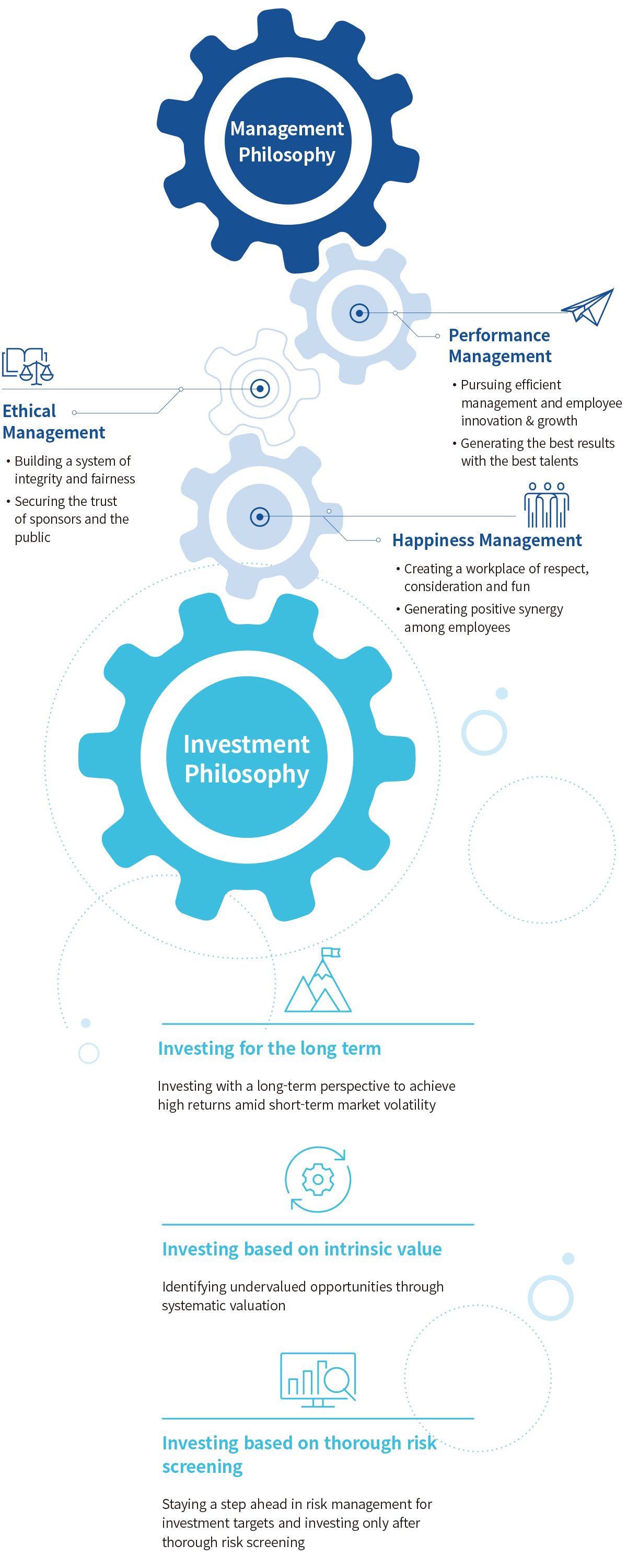 Management Philosophy & Investment Philosophy