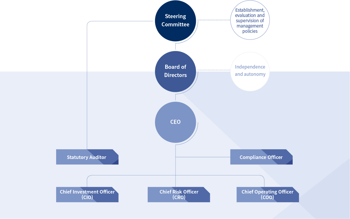 KIC’s Governance Structure