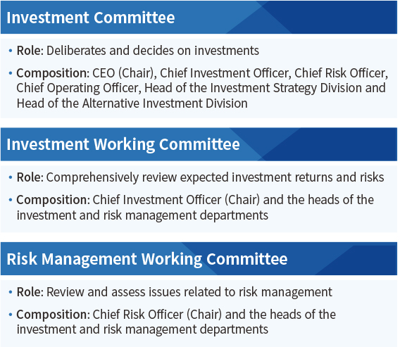 Investment-Related Committees