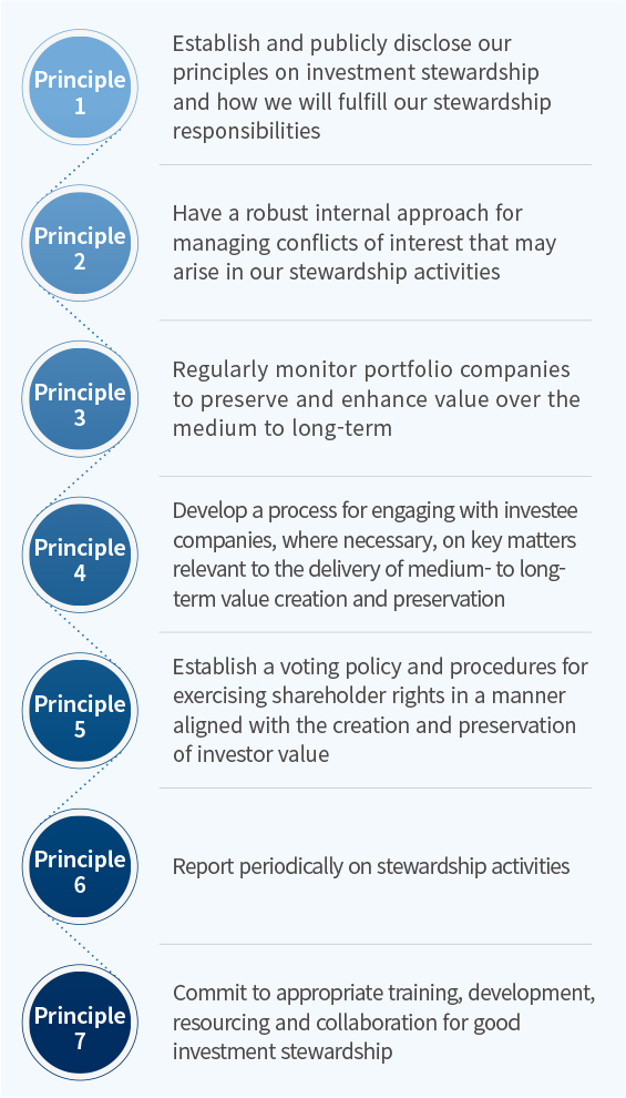 Stewardship Principles