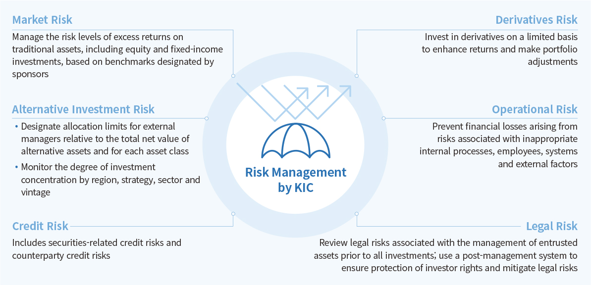 Risk Management