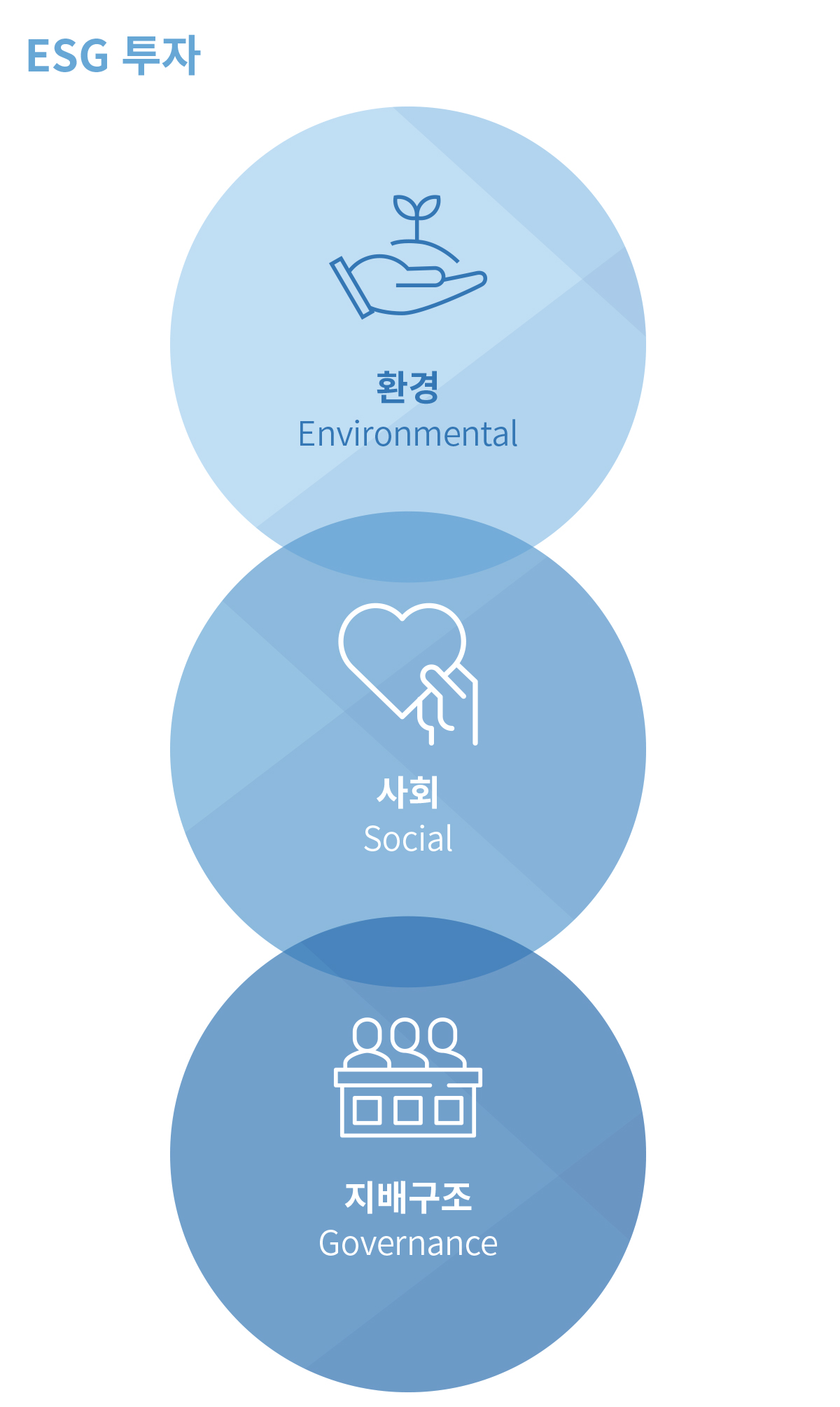 ESG 투자