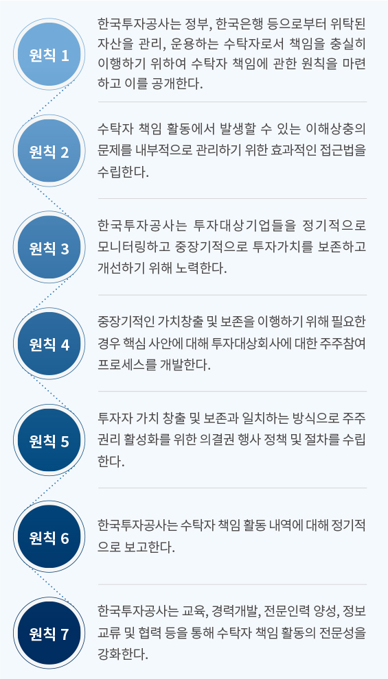 ESG 투자