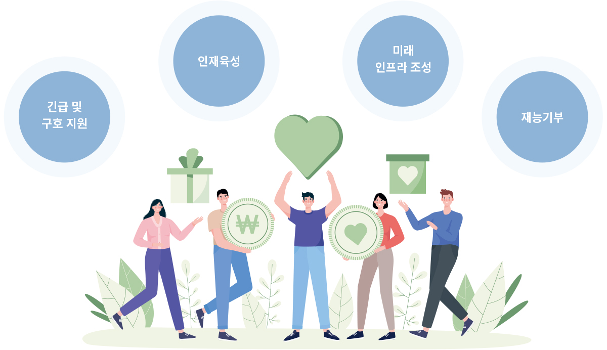 사회공헌활동