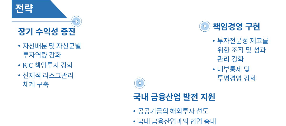 전략 이미지