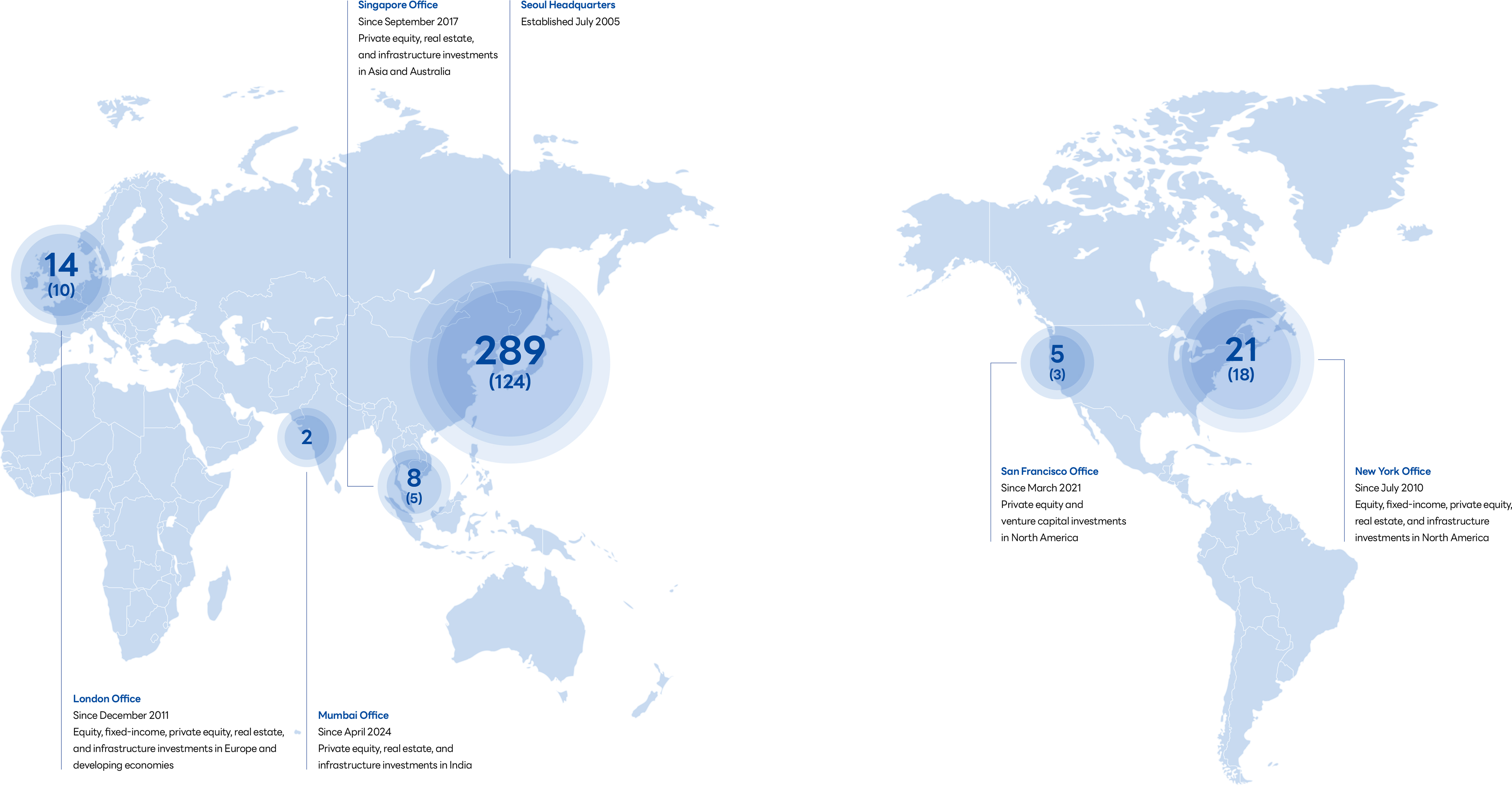 Global Presence