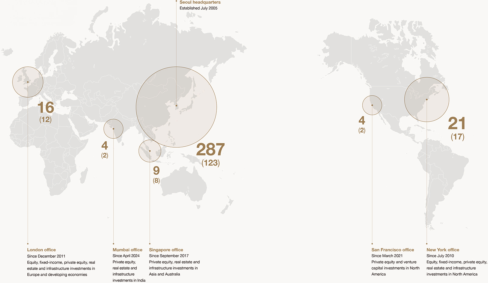 Global Presence